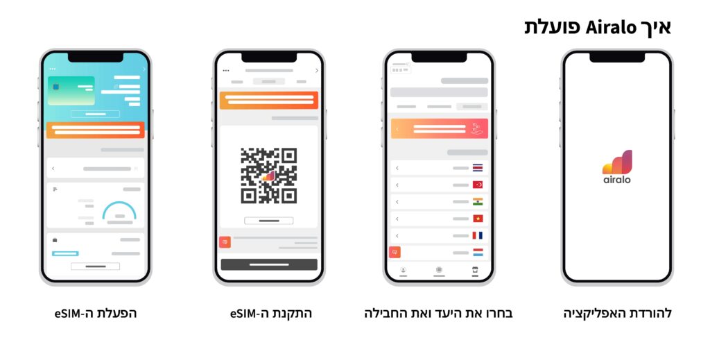 Airalo - The World's First eSIM Store